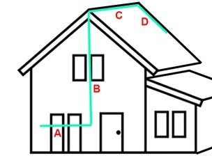 Calcul longueur cable